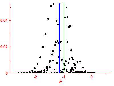 Strength function